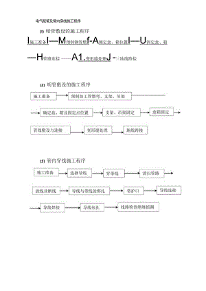 37~38电气配管及管内穿线施工流程.docx