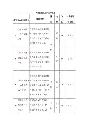 美术白描实验项目一览表.docx