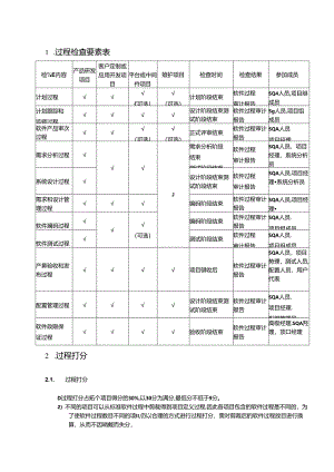 软件过程检查表.docx
