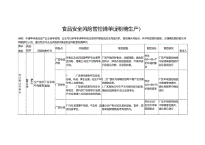 食品安全风险管控清单淀粉糖生产2024.docx