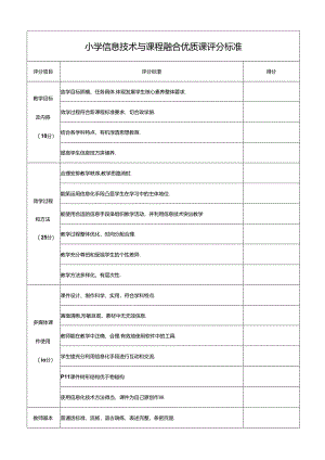 小学信息技术与课程融合优质课评分标准.docx