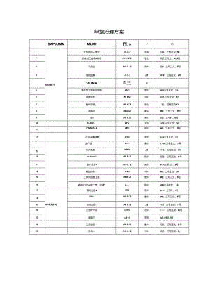 单据治理方案.docx