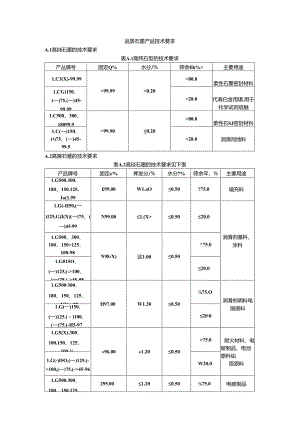 晶质石墨产品技术要求.docx