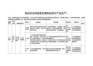 食品安全风险管控清单盐渍水产品生产2024.docx