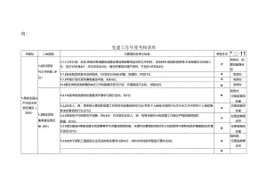 党建工作年度考核清单表格.docx