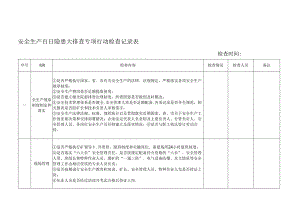 安全生产百日隐患大排查专项行动检查记录表【模板范本】.docx