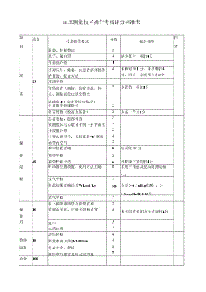 血压测量技术操作考核评分标准表标准版.docx