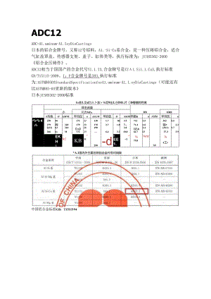 压铸铝合金材料(ADC12).docx