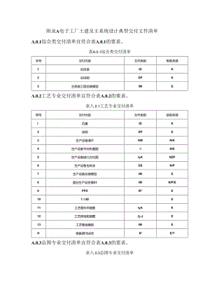 电子工厂主系统、二次配设计典型交付文件清单、分类及代号.docx