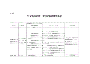 CCC免办申请、审核及后续监管要求、供应链企业认定申请表、材料清单、后续监管现场检查表.docx