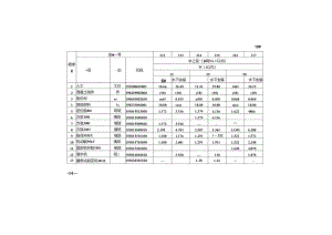 内河航运工程参考定额JTS-T+275-4-2019.docx