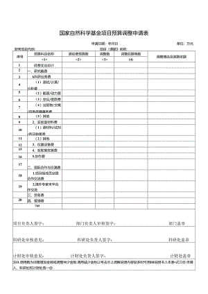 国家自然科学基金项目预算调整申请表.docx