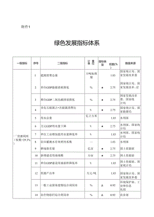 绿色发展指标体系.docx