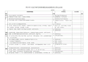 院感质控检查表.docx