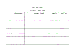 XX物业服务有限公司事故隐患排查重点部位清单（2024年）.docx