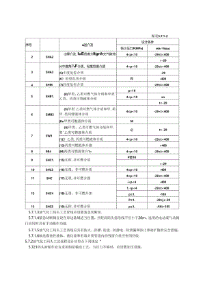 河港总体设计规范JTS+166-2020.docx