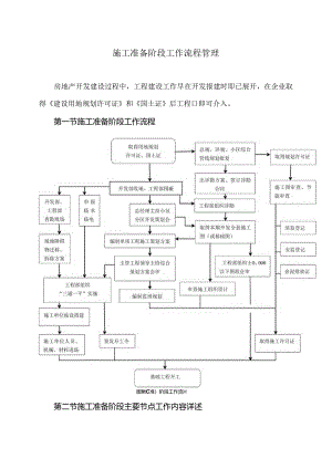 XX建设集团工程有限公司XX地产项目施工准备阶段工作流程管理（2024年）.docx