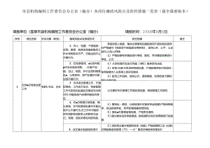 市县机构编制工作委员会办公室（编办）各岗位廉政风险点及防控措施一览表（最全最新版本）.docx