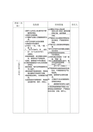 危险源控制措施清单.docx
