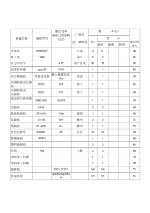 拟投入本工程主要施工机械表.docx