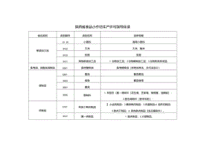 陕西省食品小作坊生产许可指导目录.docx