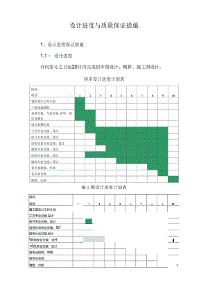 设计进度与质量保证措施.docx