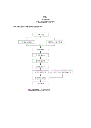涉路工程安全技术评价程序、评价报告主要内容.docx