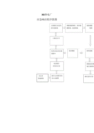 XX热电厂应急响应程序简图（2024年）.docx