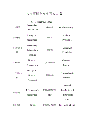 常见大学课程名称翻译.docx