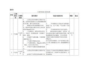工器具检验检查标准.docx