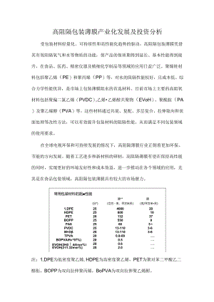 高阻隔包装薄膜产业化发展及投资分析.docx