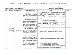 人民银行XX市分行各岗位廉政风险点及防控措施一览表（最新最全版本）.docx