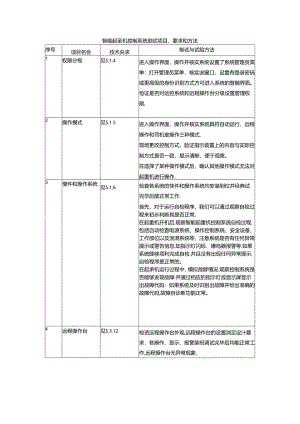 智能起重机控制系统测试项目、要求和方法.docx