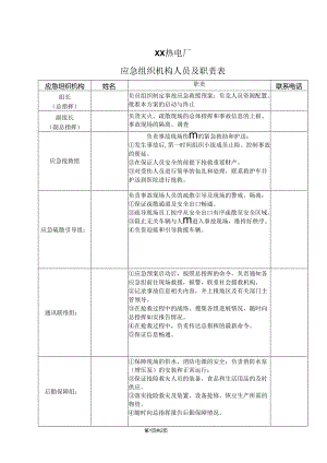 XX热电厂应急组织机构人员及职责表（2024年）.docx