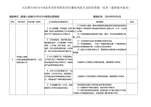 人民银行X市分行X县营业管理部各岗位廉政风险点及防控措施一览表（最新最全版本）.docx
