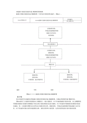 10--能源计量器具量值传递溯源框图.docx