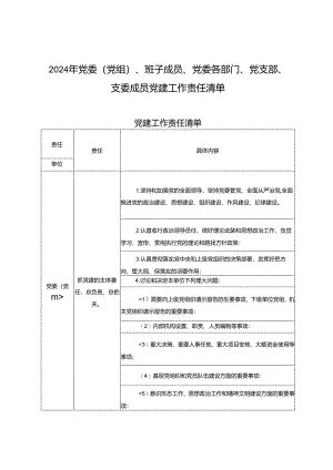 2024年9月党委（党组）、班子成员、党委各部门、党支部、支委成员党建工作责任清单.docx