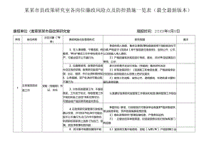 某某市县政策研究室各岗位廉政风险点及防控措施一览表（最全最新版本）.docx