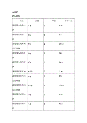 常用药品剂量规格.docx