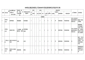XX物业集团有限公司202X年危险源清单及风险评价表（2024年）.docx
