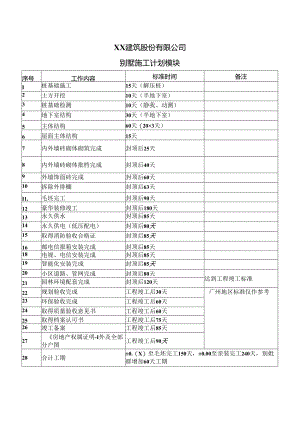 XX建筑股份有限公司别墅施工计划模块（2024年）.docx