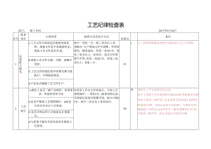 工艺纪律检查表.docx