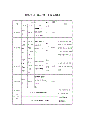 智能计算中心算力设施、各级智能计算中心基础设施技术要求.docx