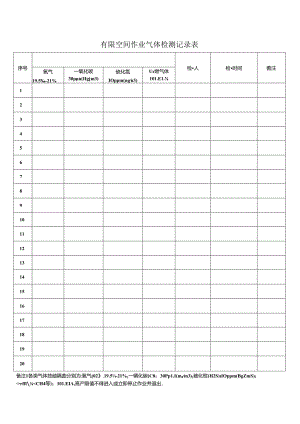 有限空间作业气体检测记录表.docx