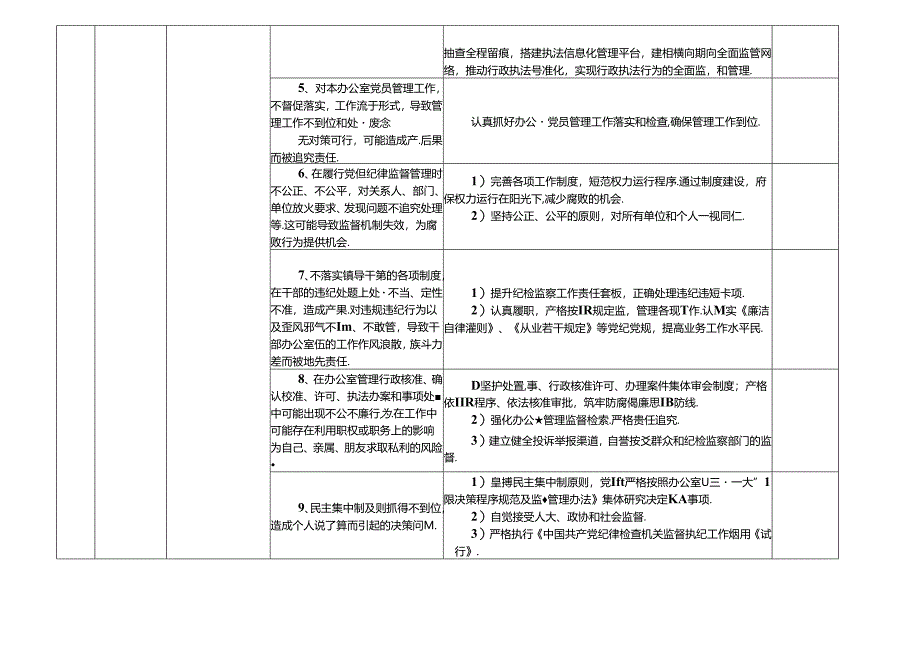 某某市县人民政府办公室各岗位廉政风险点及防控措施一览表(最新最全面版本).docx_第2页