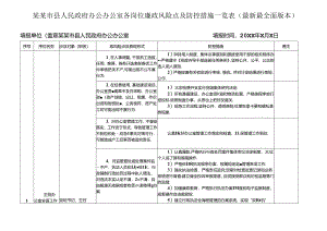 某某市县人民政府办公室各岗位廉政风险点及防控措施一览表（最新最全面版本）.docx