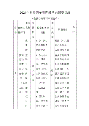 2024年权责清单等即时动态调整目录.docx