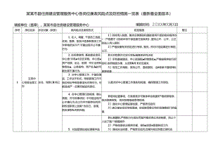 某某市县住房建设管理服务中心各岗位廉政风险点及防控措施一览表（最新最全面版本）.docx