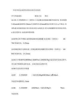 常用金相腐蚀剂.docx