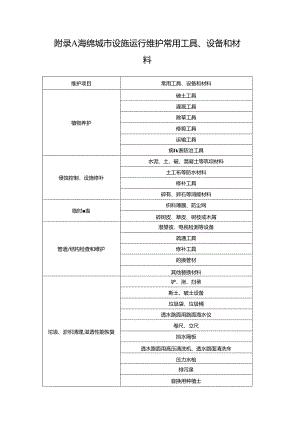 海绵城市设施运行维护常用工具、设备和材料、情况统计表、巡查、维护记录表.docx